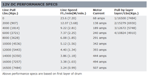 WARN 16.5ti-S Winch – 16,500 lb Capacity | Spydura Pro Synthetic Rope