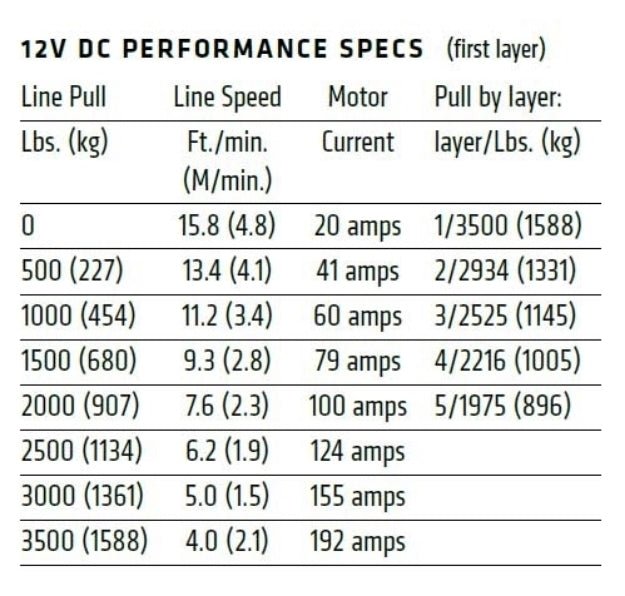 WARN VRX 35 ATV UTV SXS Powersports Winch – 3,500 lb Capacity with Steel Rope