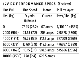 Warn M8274 Electric Self-Recovery Winch - 10,000 lbs. Pull Rating, 125 ft. Steel Line