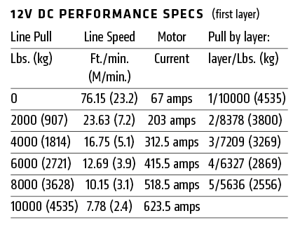 Warn M8274 Electric Self-Recovery Winch - 10,000 lbs. Pull Rating, 125 ft. Steel Line