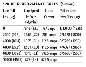 WARN M8274-S Winch | 10,000 lb Upright Icon with 150ft Synthetic Rope & 6 HP Motor