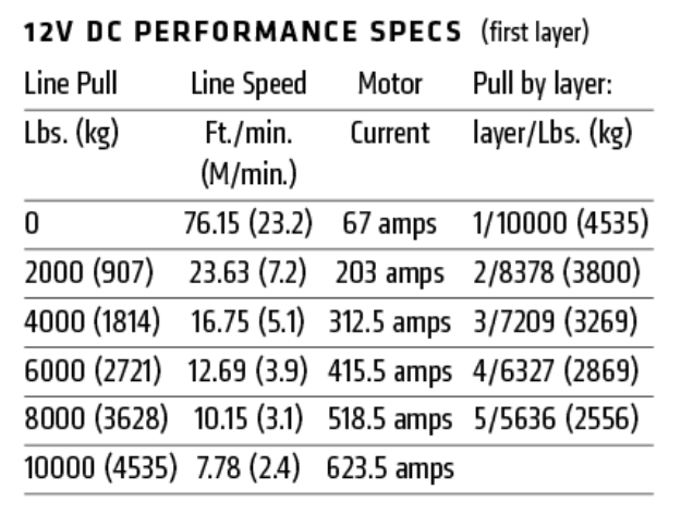 WARN M8274-S Winch | 10,000 lb Upright Icon with 150ft Synthetic Rope & 6 HP Motor
