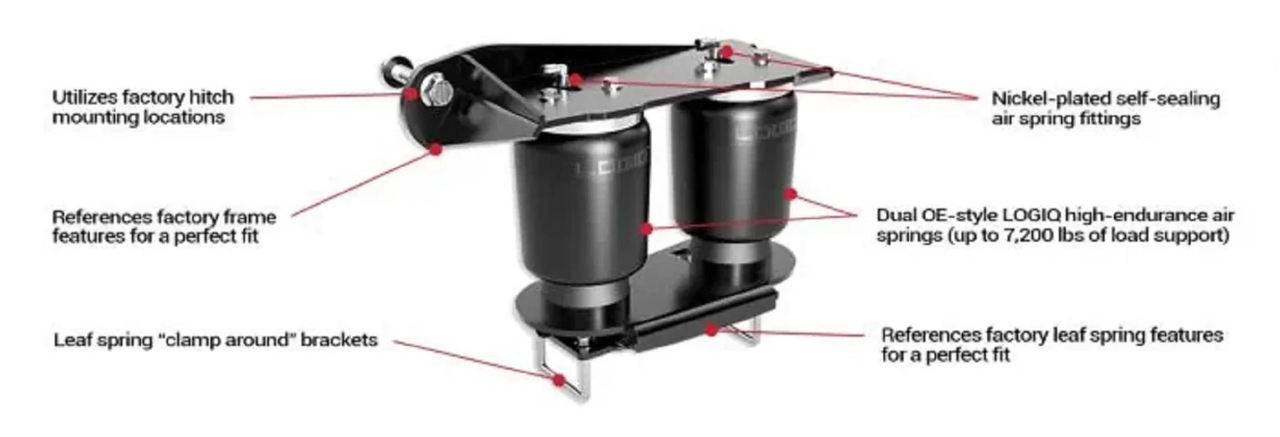 LOGIQ ReadyAir Load Leveling Air Bag Kit for 2011-2019 GM Silverado & Sierra 2500 3500 - Recon Recovery
